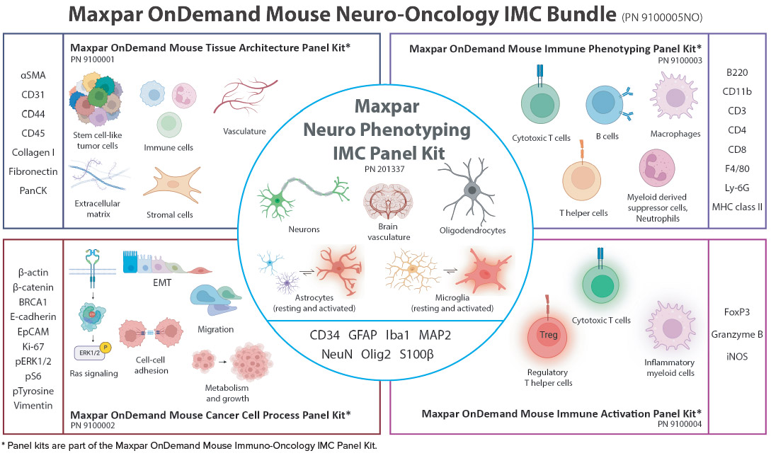 Maxpar OnDemand Mouse Neuro-Oncology IMC Bundle